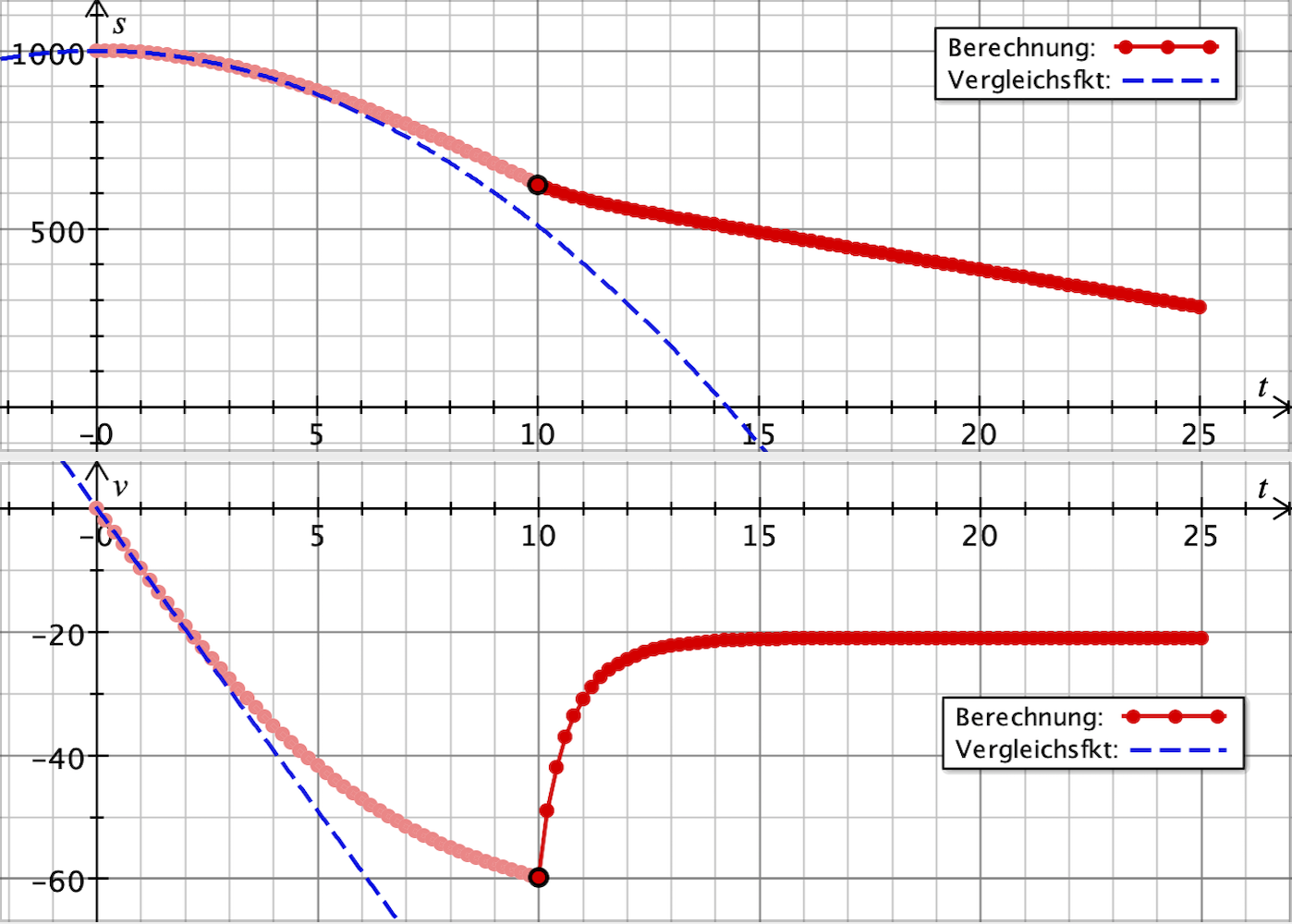 Lösung%20LC Schwingkreis-1